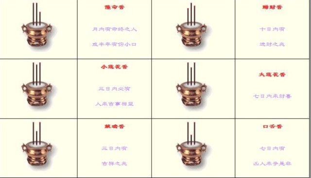 神传二十四种香谱密示吉凶