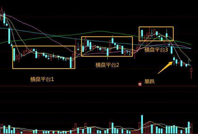 深度解析中国股市主力洗盘还是出货散户掌握后不再傻傻接盘