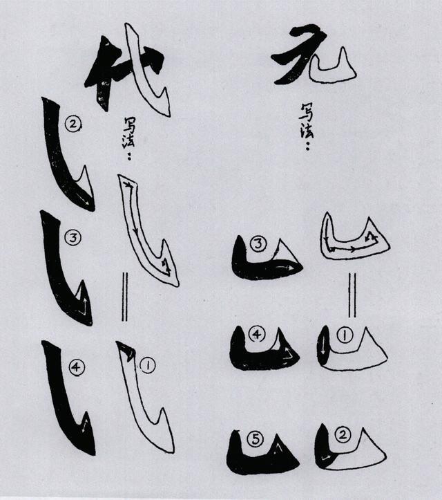 魏碑的基本笔画详解纯干货