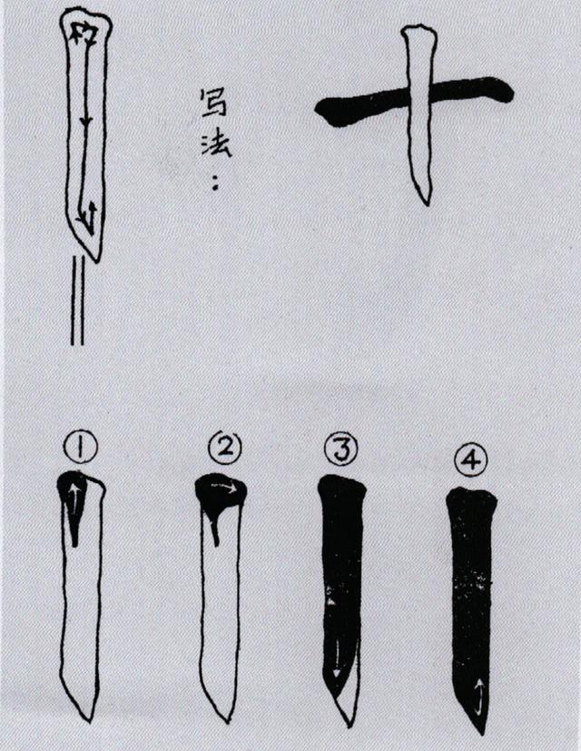 魏碑七个基本笔画写法图片