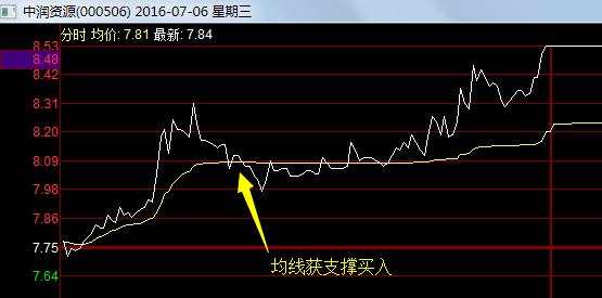 一萬小時反覆試驗!無半點偏差,背熟就能賺的量比狙擊漲停龍頭法