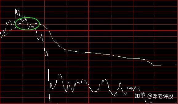 操盘解密最全分时图攻略此文无价很短很深