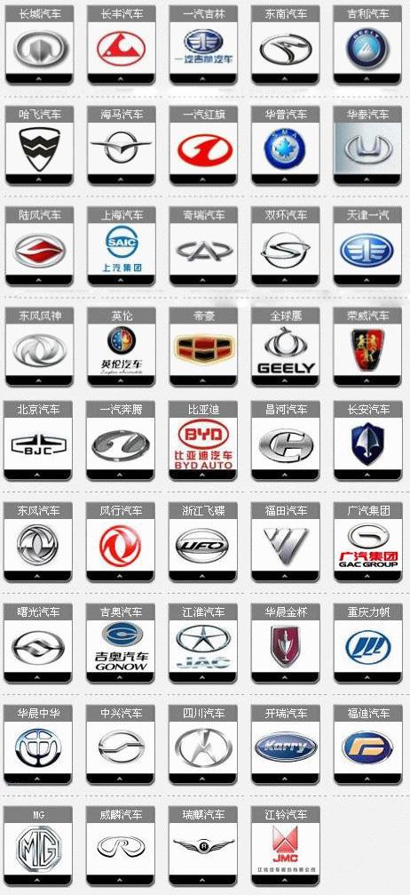全球汽车标志大全再也没有叫不出名的车