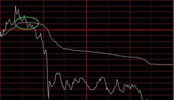 寧波漲停板敢死隊短線追漲停分時圖上的秘密熟悉精準加倉追漲停板成功