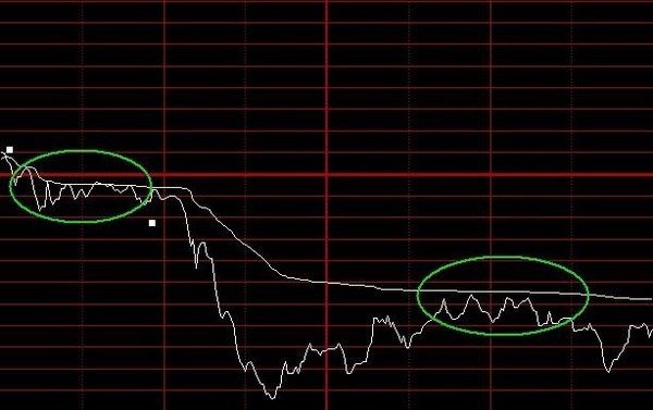 寧波漲停板敢死隊短線追漲停分時圖上的秘密熟悉精準加倉追漲停板成功