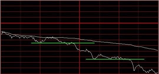 寧波漲停板敢死隊短線追漲停分時圖上的秘密熟悉精準加倉追漲停板成功