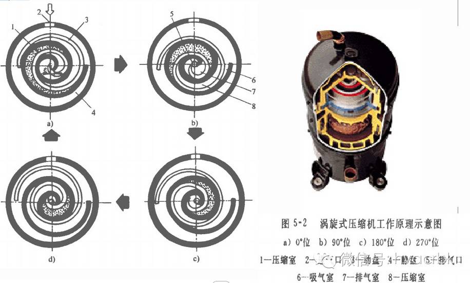 压缩机压缩机空调主要组成的四个部件制冷系统循环图制冷技术培训资料