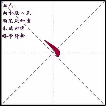 硬筆書法教程點的寫法