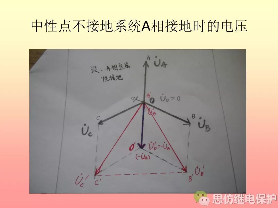 小電流系統單相接地特徵與故障處理