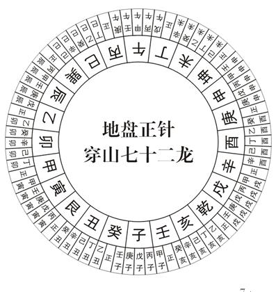 有以运气立向者,有以水口立向者,有以入首龙立向者,有以穿山或透地龙
