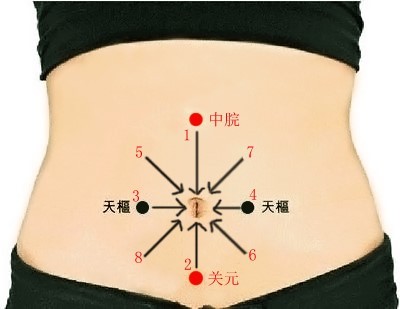 76个中药外敷疗法肚脐偏方非常实用
