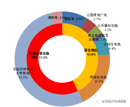 日本高科技新城筑波科学城