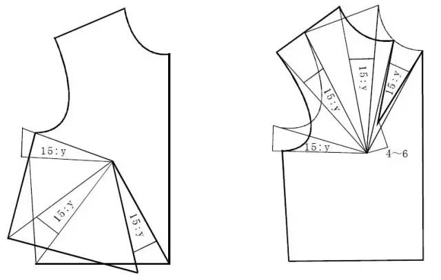 将一部分肩省量并入吸腰省,减小袖窿和肩线缝缩的工艺难度.