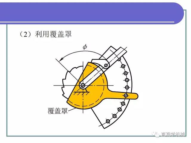 帶傳動,螺旋傳動,鏈傳動,齒輪傳動,蝸桿傳動,輪系,平面連桿機構,凸輪