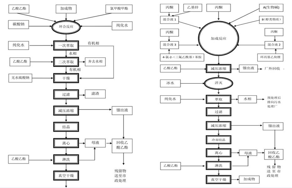 (图为某普通药物合成工艺流程框图)