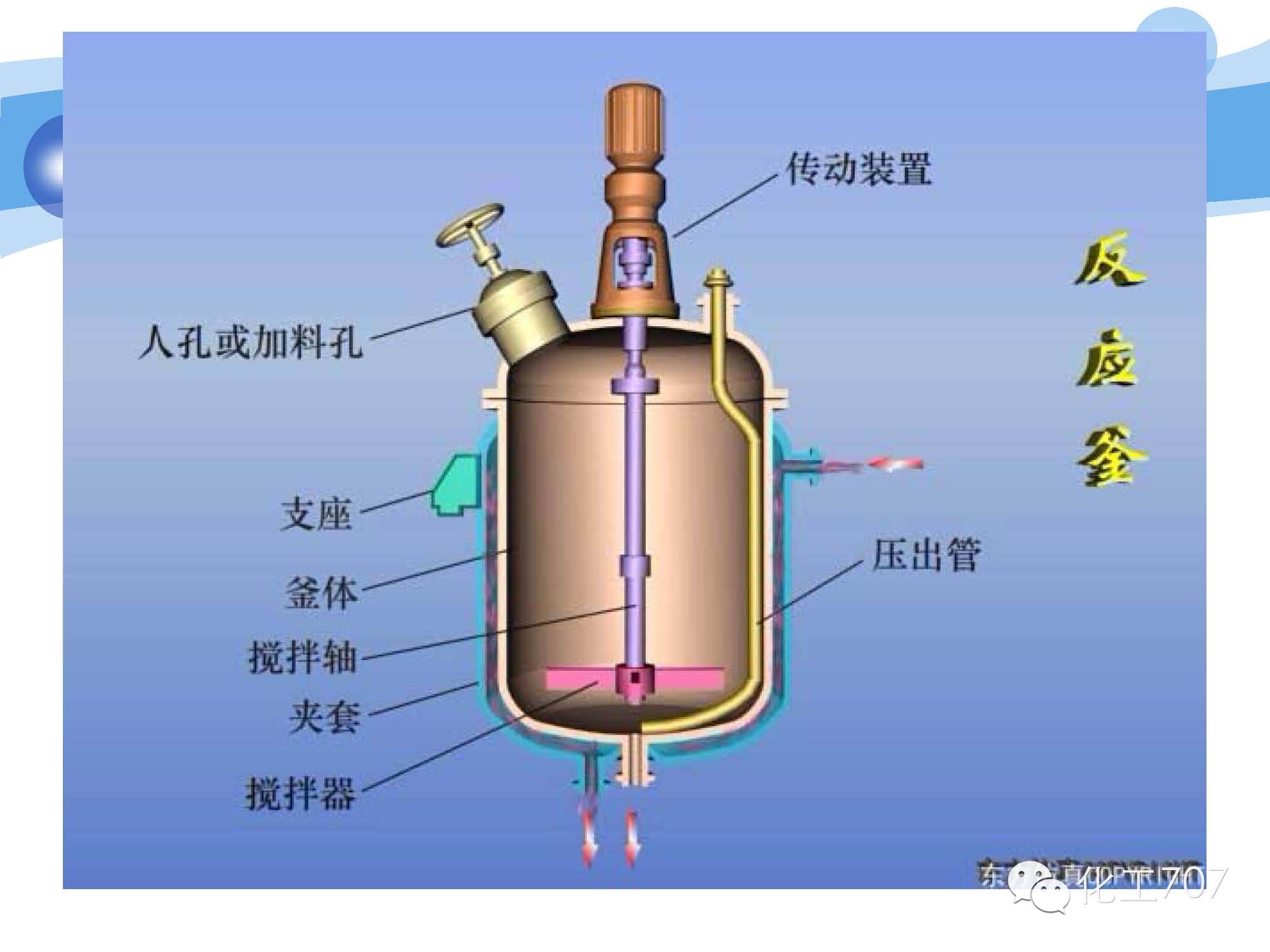 系列讲座全套化工静设备分类讲解反应器3