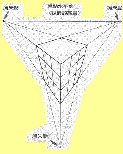 素描透视不会构图不清楚来统统教你