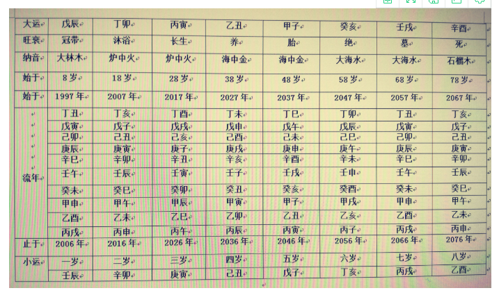 猜你还想看:日柱,月柱,时柱天乙贵人详解禄在年支叫岁禄,禄在月支叫