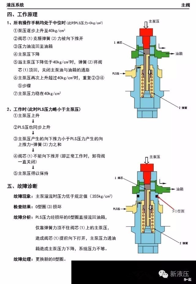 小松200一8大泵分解图图片