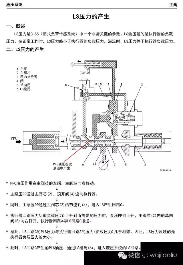 小松56分配阀拆解图解图片