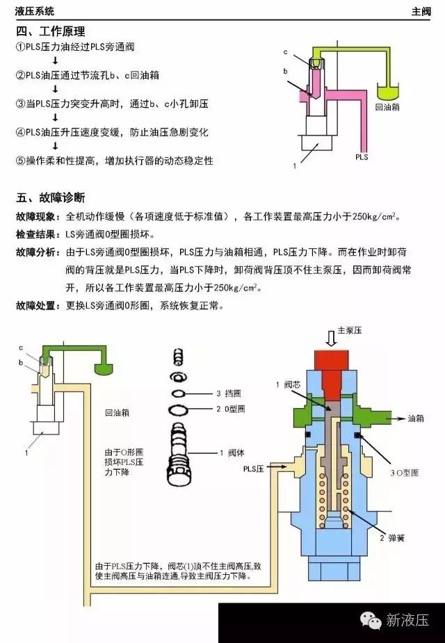 分配阀的工作原理图解图片