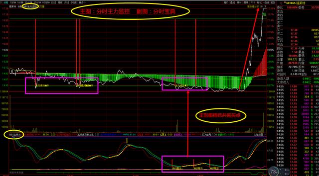 五大顶级游资大揭秘分时主力监控指标游资带你飞