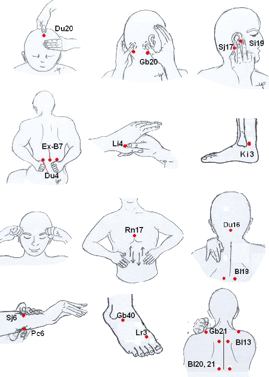 中医穴位按摩治疗耳鸣耳聋