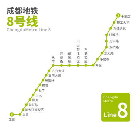 成都地铁6号线,8号线马上要来啦!(附站点,线路图)