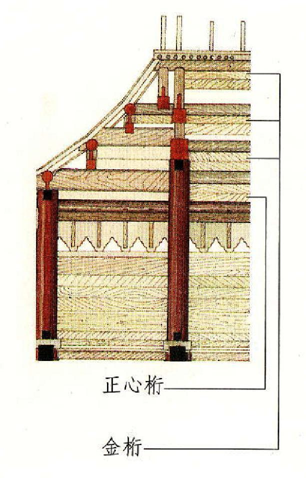 中国古建筑结构檩桁枋