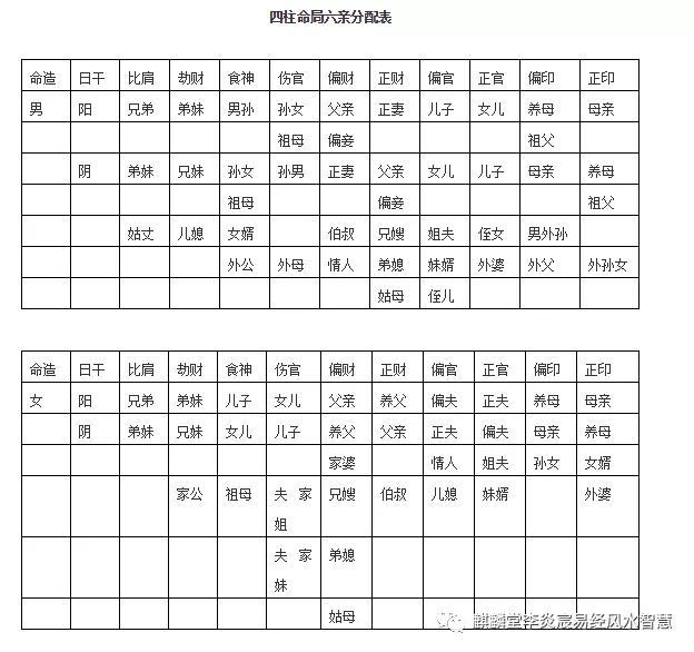 李炎宸八字命局的十神倾向