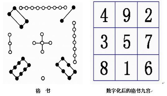 河图洛书原图图案图片