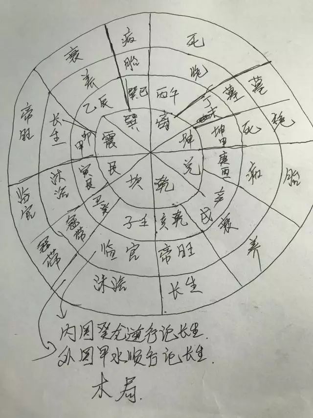 三合水法四大局
