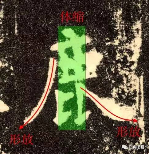 左右结构的字往往会成上下错位之状左右结构的上下错位之状1.