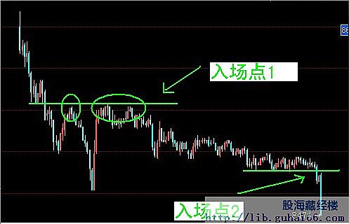 一个期货高手的交易思路转17