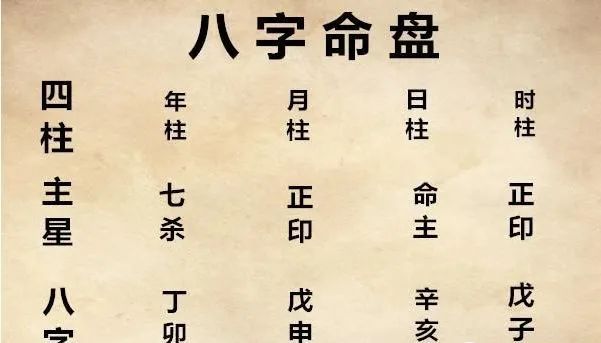 教您如何詳細看八字命盤