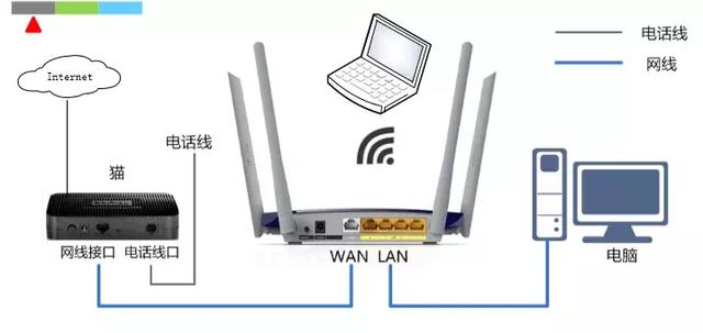 家用無線路由器講解