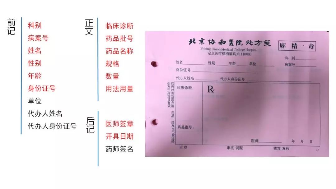 麻醉处方书写规范样本图片