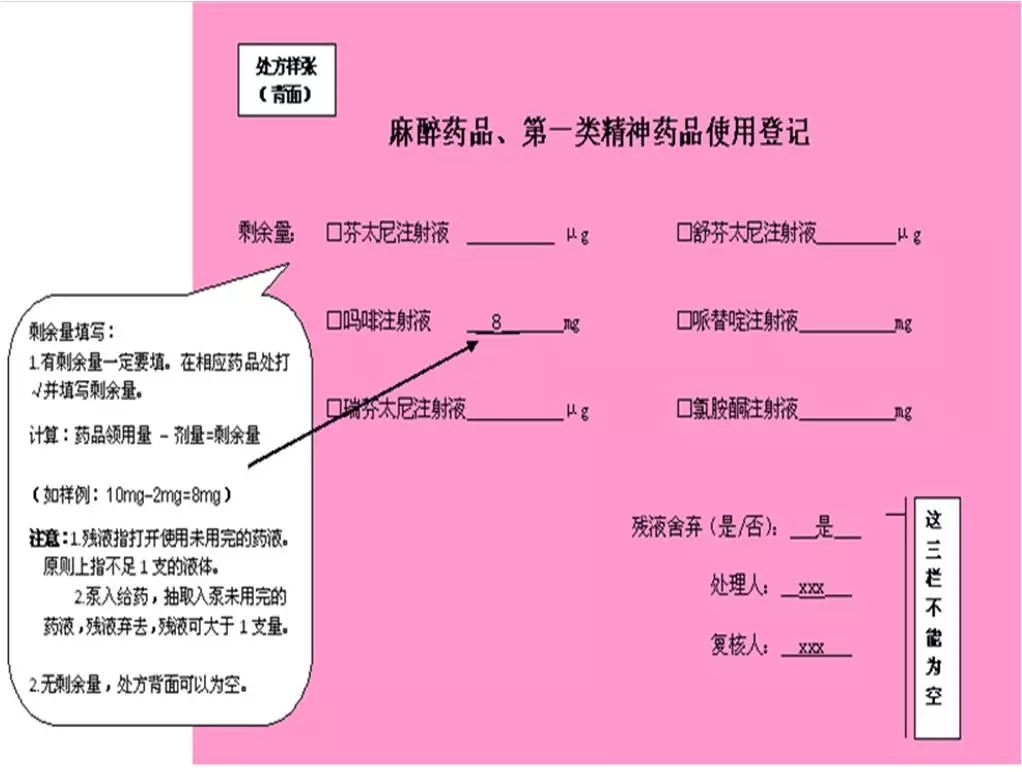 麻醉精一类药品处方书写规范