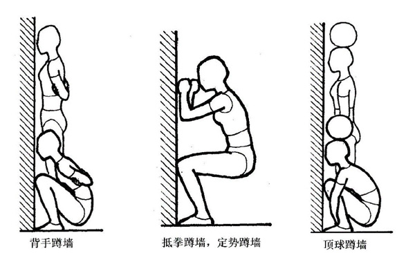 靠墙蹲的正确姿势图解图片