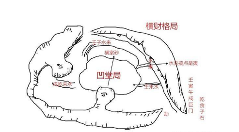 赖布衣真传天星风水秘法,论砂水方位应发福年命法,风水就这么神奇