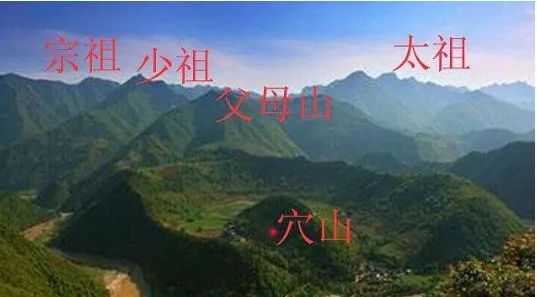 阴宅风水知识什么是祖山少祖山和父母山
