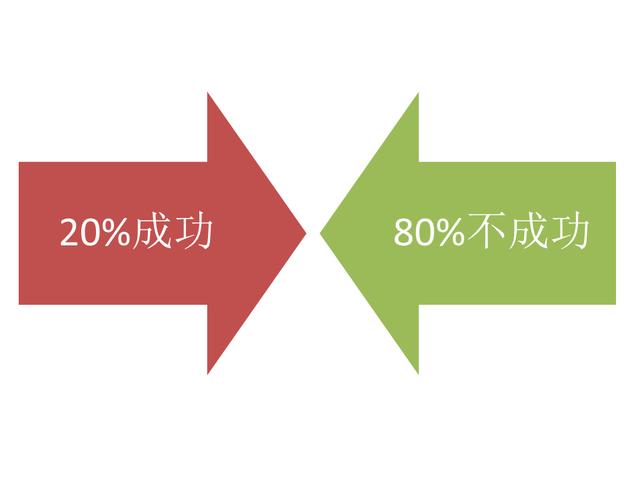 圖解無處不在的二八定律讓你明白資源分配的真相