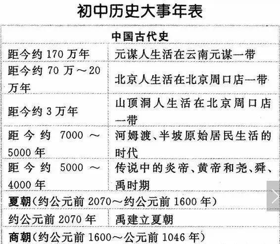不愧是特级教师将中华上下五千年化为1表1轴全班32人满分