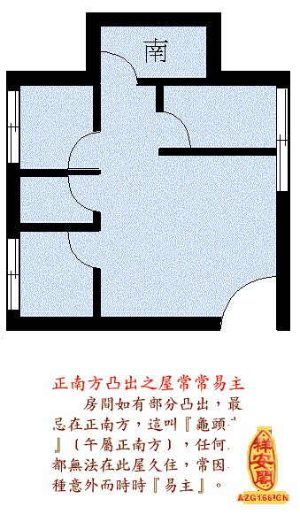 陽宅風水大全詳解中