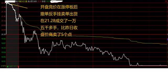 干货让分时图决定买卖史上最全分时图买卖点技巧图解知乎