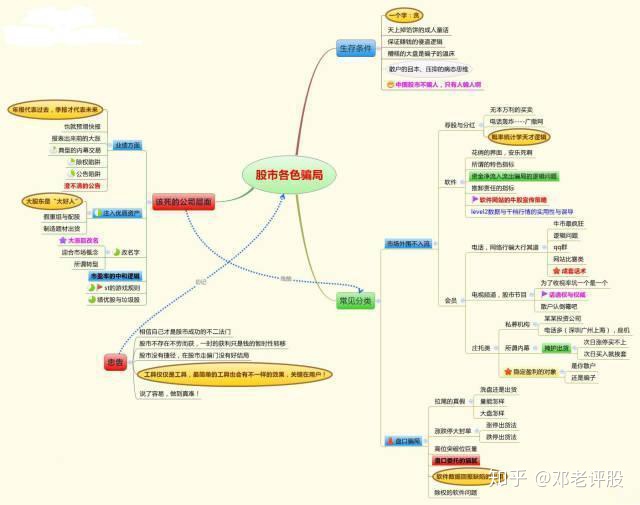 牢記這9張思維導圖,你就是贏家!