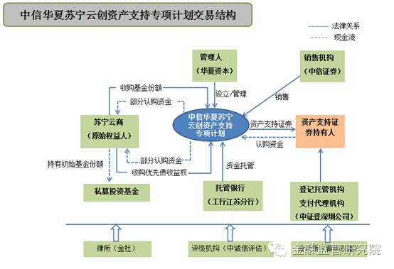 关于博兴财金债权收益权项目的信息