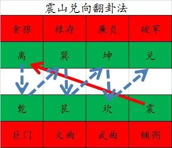 九星吊山法图片