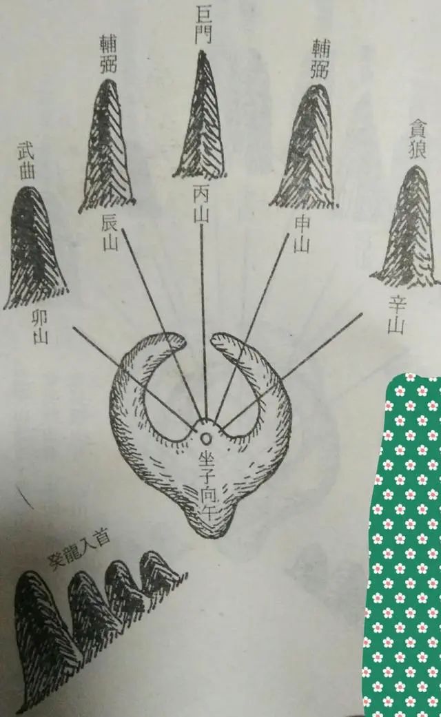 九星山法秘诀——收山翻卦掌的使用及二十四山收山
