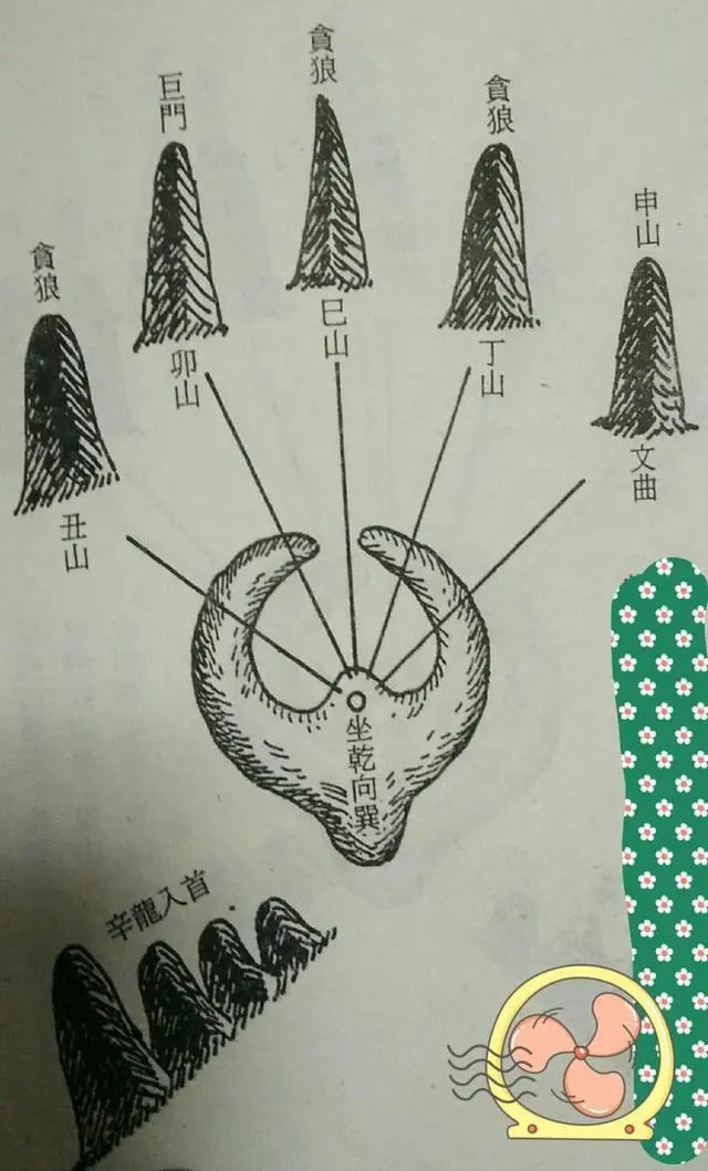 九星吊山法图片